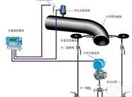 智能弯管流量计