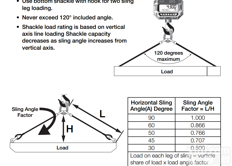 MSI-8000 RF  MSI-8000 RF数字拉力<em>测力</em>计<em>传感器</em>