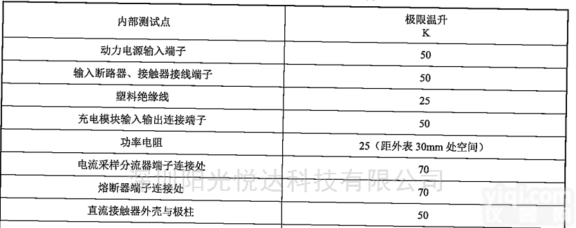 Sun-WS  <em>充电机</em>温升<em>测试仪</em>