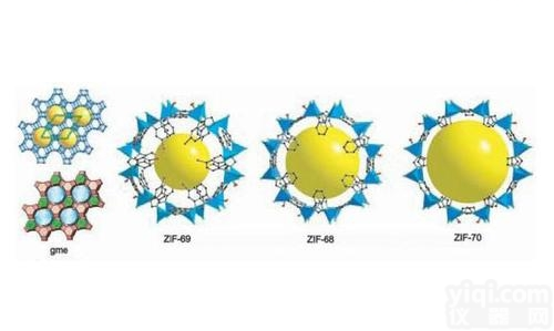 ZIF-67-SiO2；双<em>金属</em>Zn-Fe<em>金属</em><em>有机</em><em>框架</em>材料