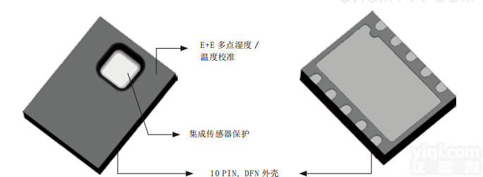 EEH110 DNF-10pin  <em>奥地利</em>E+E<em>湿度</em>传感器芯片