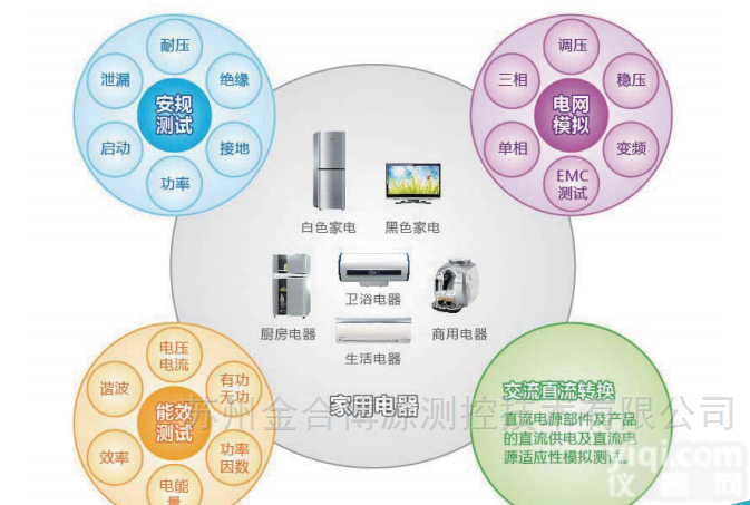 JHBY8155/8166  家用电器 安规综合测试仪JHBY8155/8166