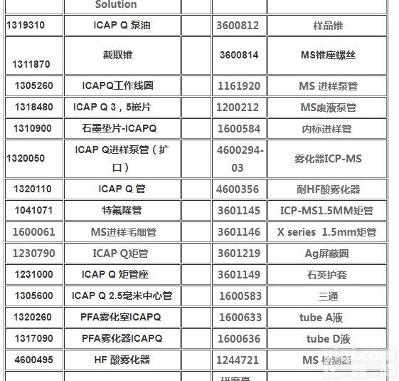 1600633  热电赛默飞世尔ICPMS备件<em>雾化器</em>1600633<em>泵管</em>
