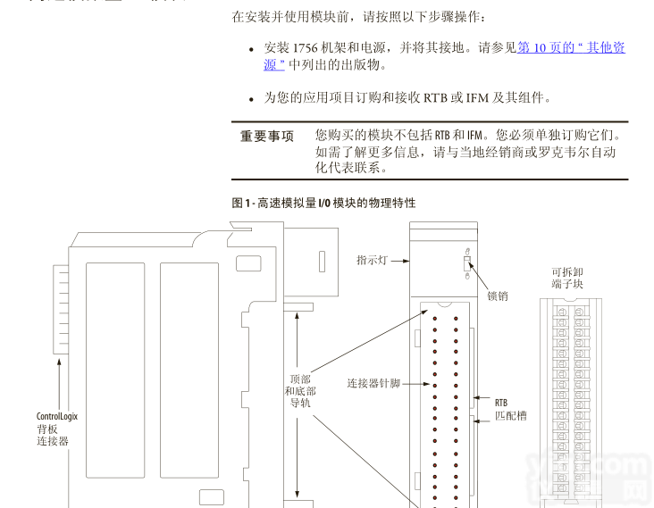 <em>1756</em>  <em>AB</em> <em>1756</em>系列 PLC
