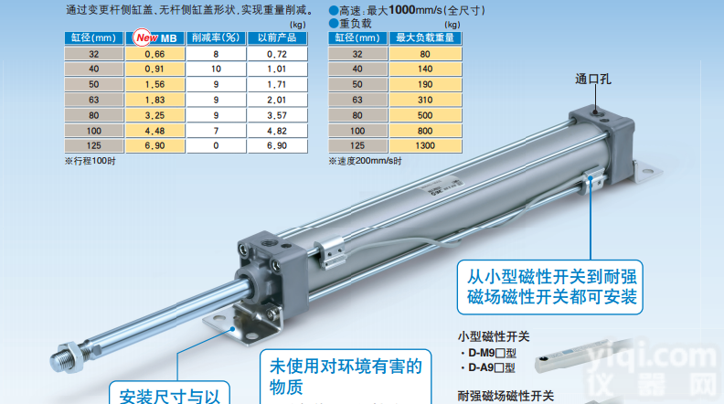 MBB系列<em>气缸</em>  批发<em>日本</em>SMC气动<em>气缸</em>MDBB100-100Z<em>质量保证</em>