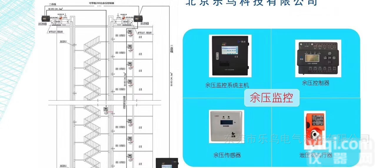 河北哪些<em>厂家</em>做余压<em>监控系统</em>，多少钱一套