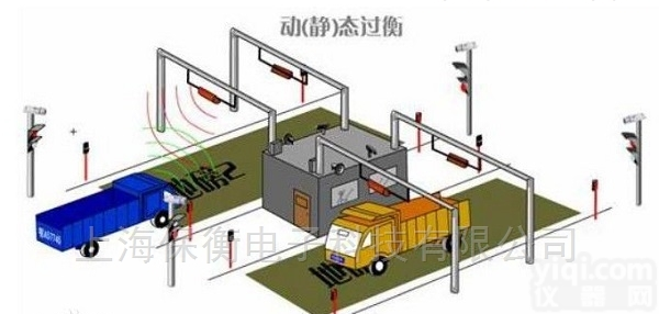 BH-SCS  30吨采沙厂<em>运输管理</em>智能管理地磅