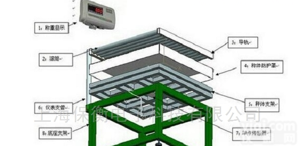 自动<em>称重</em>  阜阳60kg高精度<em>电动滚筒</em>秤性能