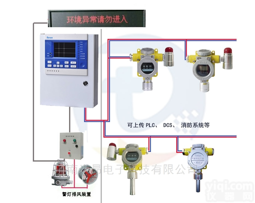 RBT  <em>六氟化硫</em><em>泄漏</em><em>报警器</em>和氧气含量在线监测系统
