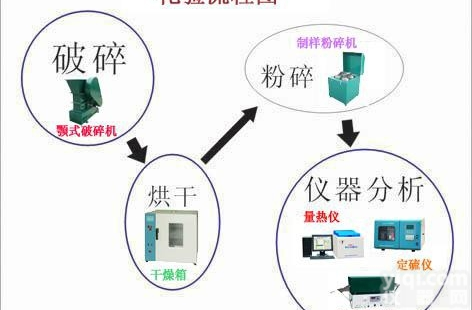 生物质燃料热值检测仪<em>卧式</em>款<em>厂家</em>推荐