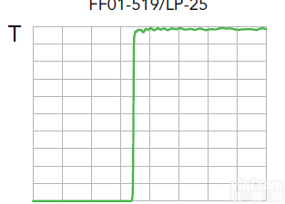 <em>FF01</em>-267/LP-25  <em>semrock</em>-边缘通<em>滤光片</em>