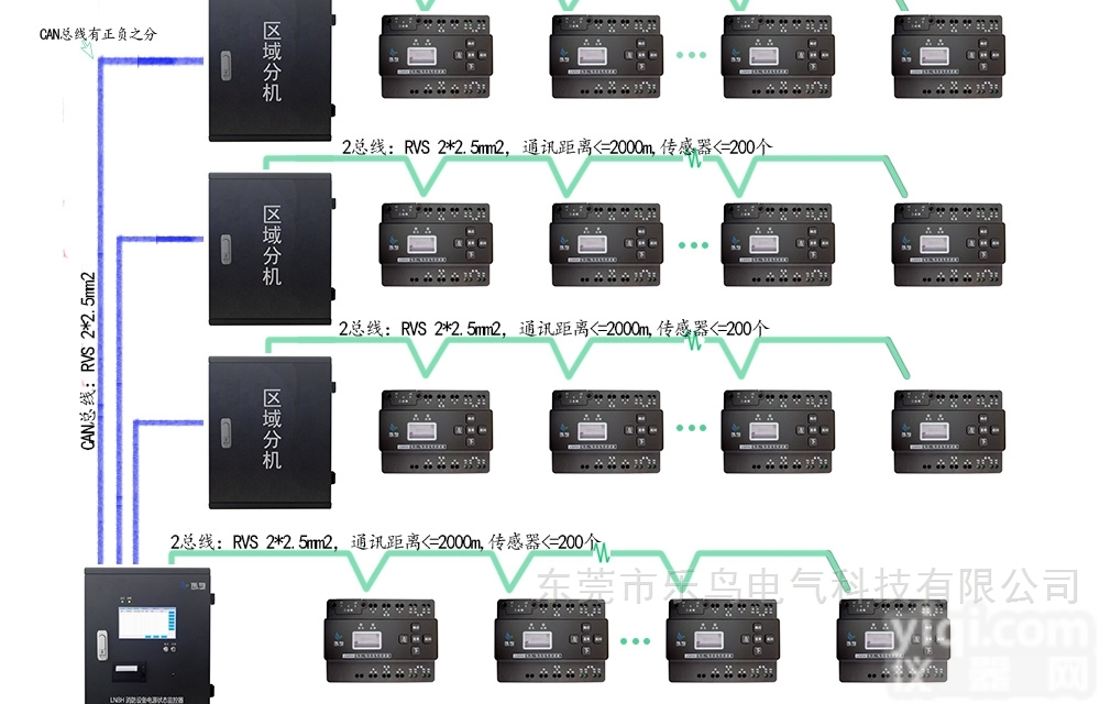 乐鸟  消防电源<em>监控系统</em>跟电气<em>火灾</em>报警系统的区别