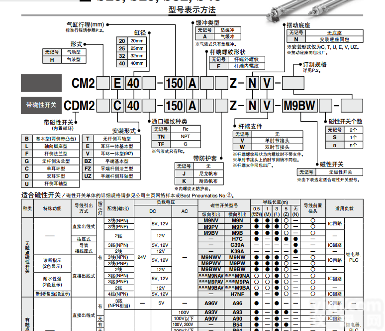 日本SMC代理  <em>成都</em>SMC<em>供应</em>圆形气缸CDM2B20-125Z一级代理