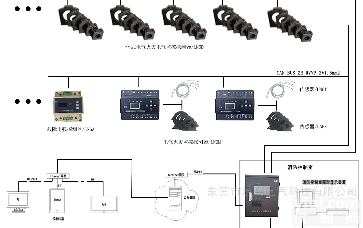 电气<em>火灾</em>  <em>智慧</em>消防电气<em>火灾</em><em>监控系统</em>的特点和优势