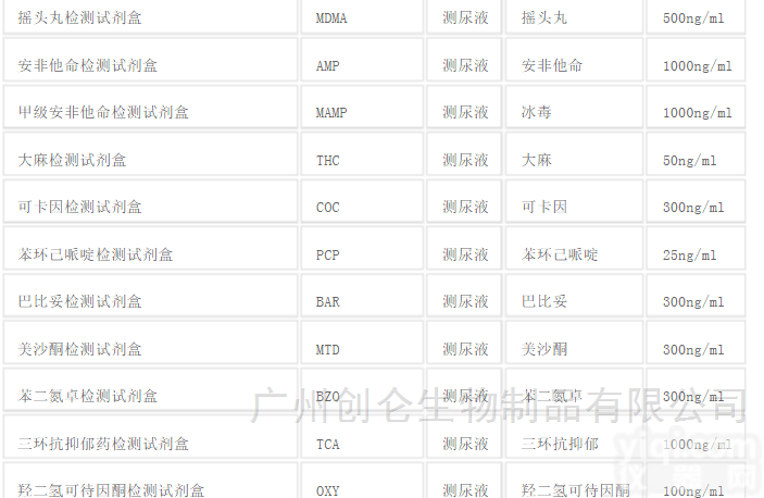 优质检测  海关出入境检测<em>违禁品</em>多联<em>试剂盒</em>
