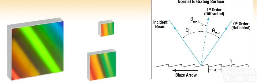 GR25-0303  Thorlabs 刻线衍射<em>光栅</em>，UV<em>反射式</em>