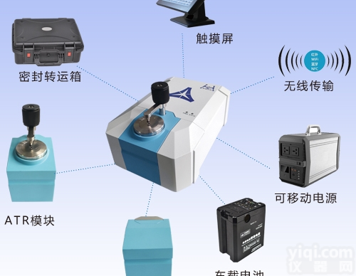 iCAN 8 <em>Plus</em><em>便携式</em>FTIR  便携红外光谱仪