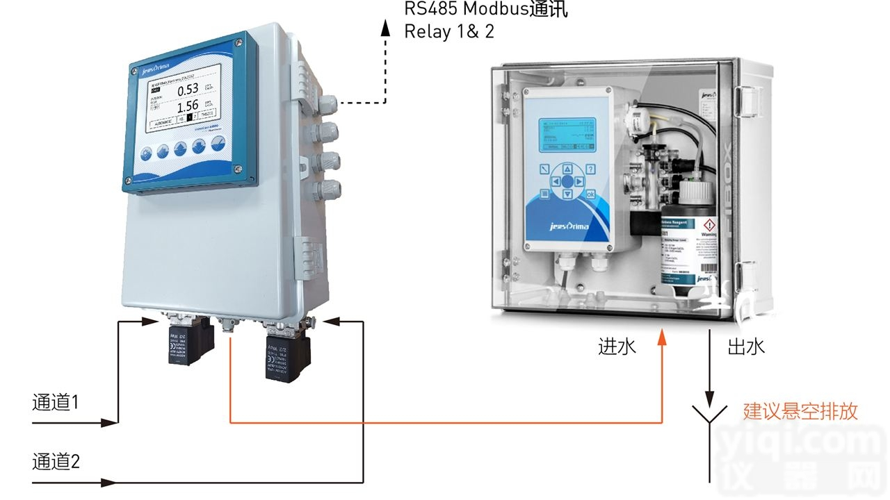 innoCon 6800H  双通道<em>硬度</em><em>控制器</em>/<em>硬度</em>分析仪
