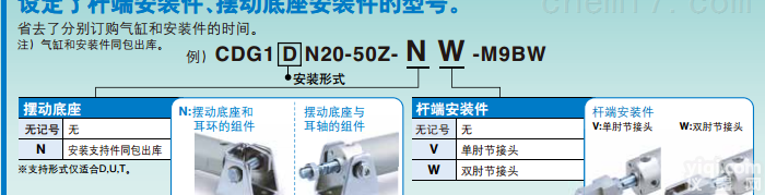 <em>日本</em>SMC<em>气缸</em>  CG1BN50-50Z CDG1BN50-75Z<em>全系列</em>销售<em>气缸</em>