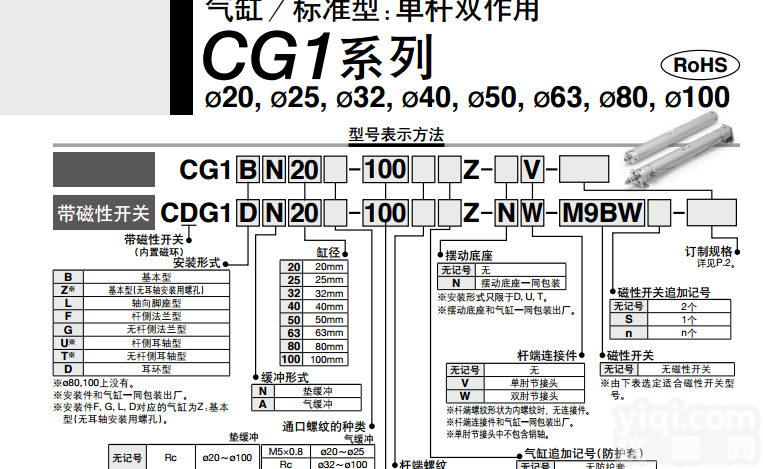 <em>气缸</em>SMC  SMC轻型<em>气缸</em>CDG1BN40-75Z<em>机械手</em>侧姿<em>气缸</em>