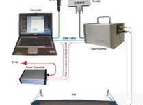 GasFinderAB  <em>机载</em><em>车载</em>激体分析仪GasFinderAB