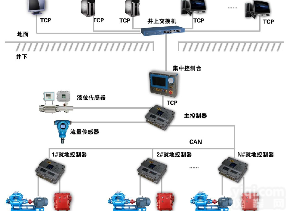 煤矿水<em>泵房</em><em>自动化</em>控制<em>系统</em>