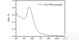 <em>纳米</em>金  BSA修饰的<em>纳米</em>金BSA Gold <em>Nanoparticles</em>