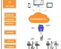 <em>安科</em>瑞<em>治污</em>设备用电监控平台