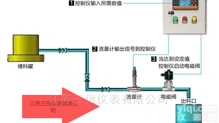 <em>化工液体</em> 化妆品<em>定量</em>加水系统 <em>定量</em>控制仪