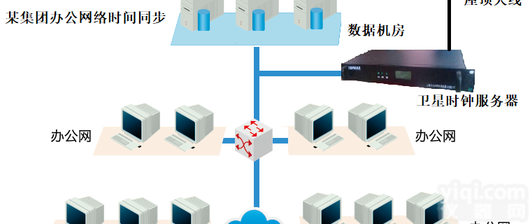 HR-901B  <em>北斗</em><em>授时</em>设备（<em>北斗</em>卫星<em>授时</em>）