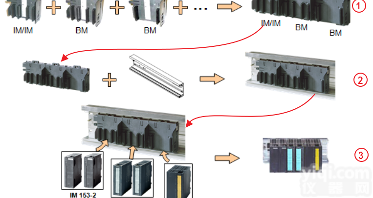 6ES79538LL310AA0<em>西门子</em>S7-300微型<em>存储卡</em>