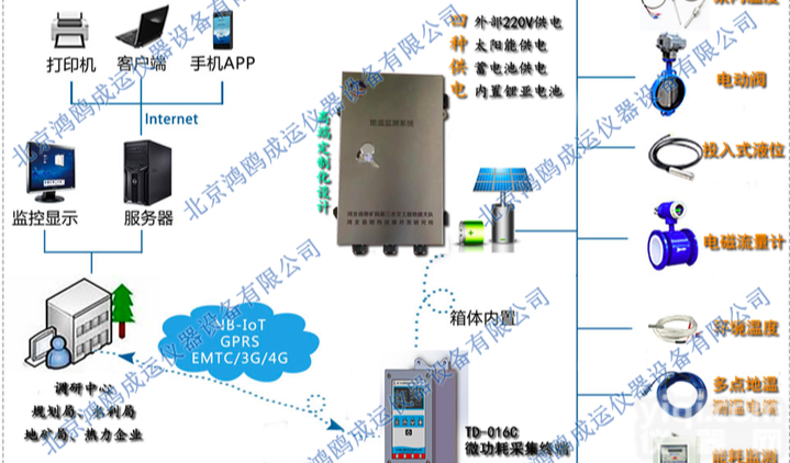 TD-016C  <em>供暖</em><em>换热</em>站在线远程监控系统方案​
