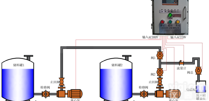 DQK  防爆型<em>罐装</em>水<em>定量</em>加注器