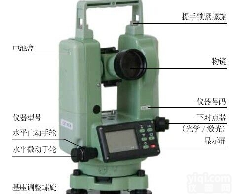 <em>经纬仪</em>规格-<em>五级</em><em>承修</em>设备清单