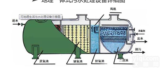 泰源-55HSD  西安城镇污水处理设备泰源推广<em>清洁能源</em>