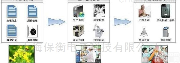 <em>非标</em>定制  <em>鄂州</em>tcs标签条码模式收银秤