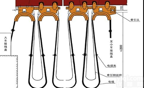 CH-1<em>工字钢</em><em>滑车</em><em>滑轮</em>厂家