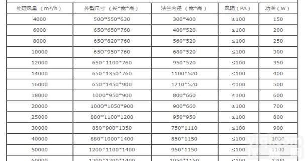 <em>SF6气体回收净化提纯装置参数</em> 银川特价供应