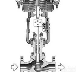 HCBW<em>波纹管</em><em>密封</em>平衡笼式<em>调节阀</em>