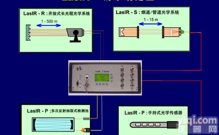 <em>氯化</em>氢激体分析仪（HCL 在线式 抗粉尘水汽）