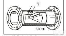 <em>锥形</em><em>流量计</em>（又称内锥、V锥、V型锥<em>流量计</em>） 