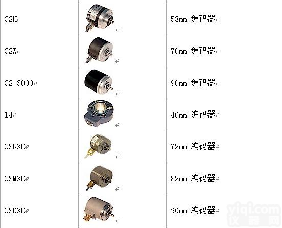 HOHNER<em>编码器</em>,增量式<em>编码器</em>，<em>防爆</em><em>编码器</em>郑州欣科代理
