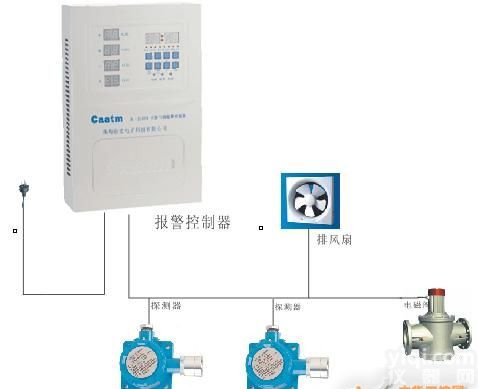 硫化氢泄漏报警器，<em>硫化氢气体报警器</em>，硫化氢报警器