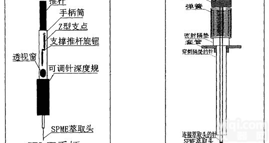 SUPELCO原装<em>SPME</em>固相微<em>萃取</em>产品