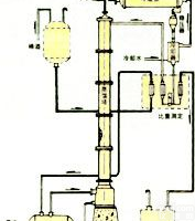 <em>酒精</em><em>回收塔</em>