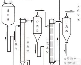 单效、双效<em>薄膜</em><em>蒸发器</em>   <em>薄膜</em><em>蒸发器</em>