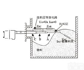 射频<em>导纳</em>液/<em>物位计</em>