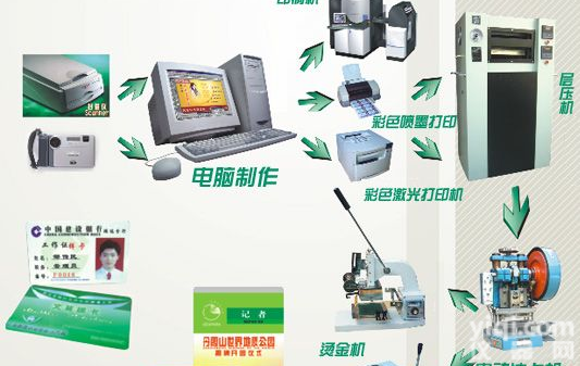 <em>北京</em>层压机, <em>北京</em>切卡机, <em>北京</em><em>智能</em>卡, <em>北京</em>制卡设备报价,