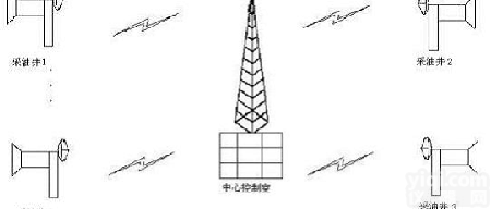 <em>油田</em>无人职守无线视频<em>监控系统</em>/<em>监控系统</em> 型号:M309165 