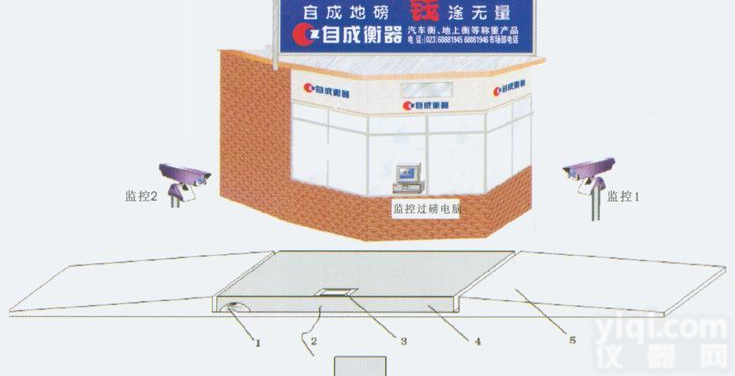 电子<em>汽车衡</em>摄像监控称重<em>管理系统</em>